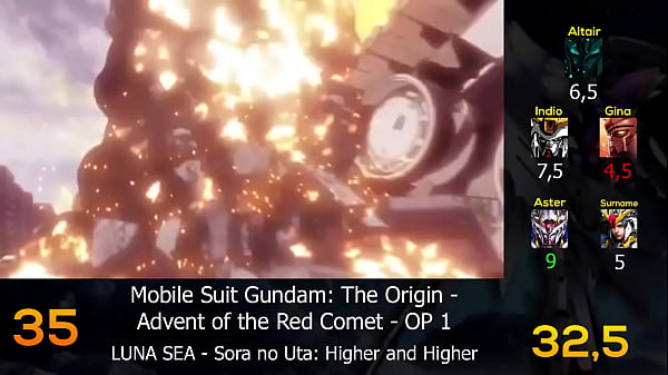 Migliori aperture di Gundam (grado party)